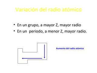 Variación del radio atómico

• En un grupo, a mayor Z, mayor radio
• En un periodo, a menor Z, mayor radio.


                       Aumento del radio atómico
 