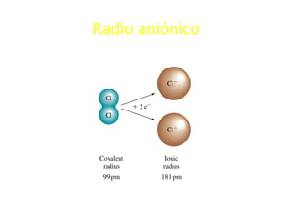 Radio aniónico
 