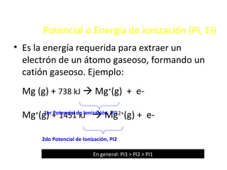 Potencial o Energía de Ionización (PI, EI)
• Es la energía requerida para extraer un
  electrón de un átomo gaseoso, formando un
  catión gaseoso. Ejemplo:
 Mg (g) + 738 kJ  Mg+(g) + e-

 Mg+(g) + 1451de Ionización, PI1 2+(g) + e-
     1er Potencial
                   kJ  Mg

       2do Potencial de Ionización, PI2

                            En general: PI3 > PI2 > PI1
 