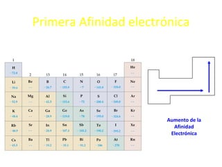 Primera Afinidad electrónica




                       Aumento de la
                         Afinidad
                        Electrónica
 