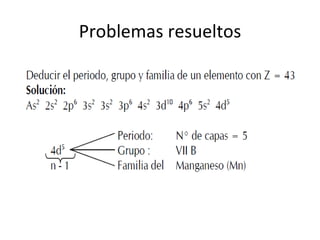 Problemas resueltos
 