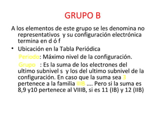 GRUPO B
A los elementos de este grupo se les denomina no
   representativos y su configuración electrónica
   termina en d ó f
• Ubicación en la Tabla Periódica
   Periodo: Máximo nivel de la configuración.
   Grupo : Es la suma de los electrones del
   ultimo subnivel s y los del ultimo subnivel de la
   configuración. En caso que la suma sea 3
   pertenece a la familia IIIB …. Pero si la suma es
   8,9 y10 pertenece al VIIIB, si es 11 (IB) y 12 (IIB)
 