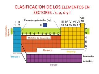 CLASIFICACION DE LOS ELEMENTOS EN
        SECTORES : s, p, d y f
 