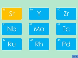 38

41

44

Sr

39

Nb

42

Ru

45

Y

40

Zr

Mo

43

Tc

Rh

46

Pd
Inicio

 