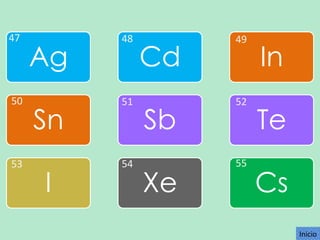 47

50

53

Ag

48

Sn

51

I

54

Cd

49

In

Sb

52

Te

Xe

55

Cs
Inicio

 