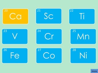 20

23

26

Ca

21

V

24

Fe

27

Sc

22

Ti

Cr

25

Mn

Co

28

Ni
Inicio

 