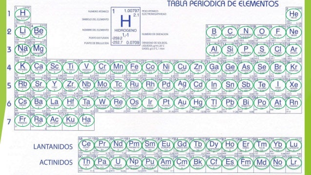 Tabla Periodica Sin Proteccion Tabla Periodica Sin Proteccion