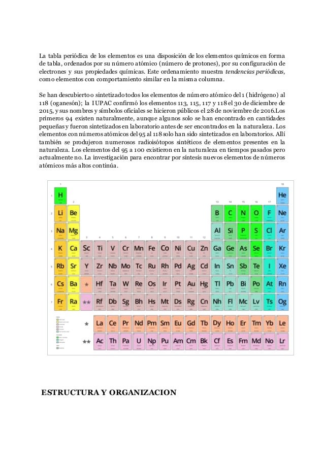 Tabla Periodica Y Algunos Grupos