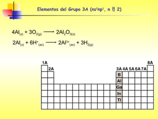 Tabla periodica y configuraciones_para curso.pptx