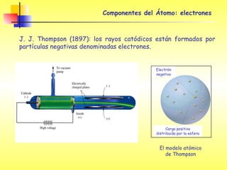 Tabla periodica y configuraciones_para curso.pptx