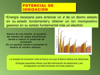 POTENCIAL DE IONIZACIÓN La energía de ionización mide la fuerza con que el átomo retiene sus electrones.  Energías pequeñas indican una fácil eliminación de electrones y por consiguiente una fácil formación de iones positivos   Energía necesaria para arrancar un  e -  de un átomo aislado en su  estado fundamental  y obtener un ion monopositivo gaseoso en su estado fundamental más un electrón   Dentro de una familia, el aumento del número de capas electrónicas tiende a reducir el potencial de ionización  En un periodo tiende a aumentar al hacerlo el número atómico.   