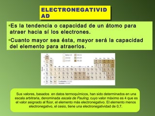 ELECTRONEGATIVIDAD Sus valores, basados  en datos termoquímicos, han sido determinados en una escala arbitraria, denominada  escala de Pauling , cuyo valor máximo es 4 que es el valor asignado al flúor, el elemento más electronegativo. El elemento menos  electronegativo, el cesio, tiene una electronegatividad de 0,7.   Es la tendencia o capacidad de un átomo para atraer hacia sí los electrones.  Cuanto mayor sea ésta, mayor será la capacidad del elemento para atraerlos.   