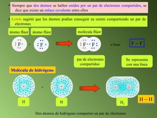 + F    F o bien Molécula de hidrógeno + Dos átomos de hidrógeno comparten un par de electrones H    H Siempre que  dos átomos  se hallen  unidos por un par de electrones compartidos , se dice que existe un  enlace covalente  entre ellos   Lewis  sugirió que los átomos podían conseguir su octeto compartiendo un par de electrones F F F F átomo flúor átomo flúor molécula flúor par de electrones compartidos  Se representa  con una línea + + + H H H 2 + 