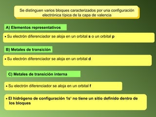 A) Elementos representativos B) Metales de transición C) Metales de transición interna    Su electrón diferenciador se aloja en un orbital   s  o un orbital  p    Su electrón diferenciador se aloja en un orbital   d Se distinguen varios bloques caracterizados por una configuración electrónica típica de la capa de valencia    El hidrógeno de configuración 1s 1  no tiene un sitio definido dentro de los bloques    Su electrón diferenciador se aloja en un orbital   f 