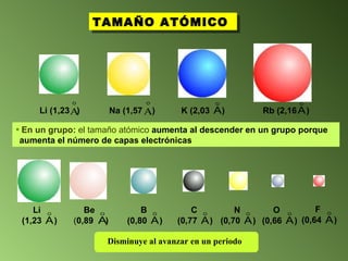 TAMAÑO ATÓMICO   Disminuye al avanzar en un periodo En un grupo:  el tamaño atómico  aumenta al descender en un grupo porque aumenta el número de capas electrónicas Li (1,23  ) Na (1,57  ) K (2,03  ) Rb (2,16  ) (1,23 ) Li ( 0,89  ) Be (0,80 ) B (0,70 ) N (0,66 ) O (0,64 ) F (0,77 ) C 