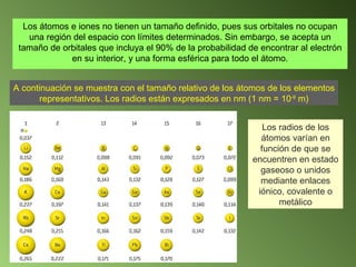 A continuación se muestra con el tamaño relativo de los átomos de los elementos representativos. Los radios están expresados en nm (1 nm = 10 -9  m) Los radios de los átomos varían en función de que se encuentren en estado gaseoso o unidos mediante enlaces iónico, covalente o metálico Los átomos e iones no tienen un tamaño definido, pues sus orbitales no ocupan una región del espacio con límites determinados. Sin embargo, se acepta un tamaño de orbitales que incluya el 90% de la probabilidad de encontrar al electrón en su interior, y una forma esférica para todo el átomo. 