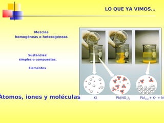 Mezclas
homogéneas o heterogéneas
KI Pb(NO3)2 PbI2(s) + K+
+ NOÁtomos, iones y moléculas
Sustancias:
simples o compuestas.
Elementos
LO QUE YA VIMOS…
 