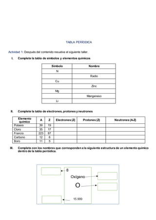 TABLA PERÍODICA
Actividad 1: Después del contenido resuelva el siguiente taller.
I. Complete la tabla de símbolos y elementos químicos
Símbolo Nombre
N
Radio
Cu
Zinc
Mg
Manganeso
Li
II. Complete la tabla de electrones, protones yneutrones
Elemento
químico
A Z Electrones (Z) Protones (Z) Neutrones (A-Z)
Potasio 39 19
Cloro 35 17
Francio 223 87
Carbono 12 6
Boro 11 5
III. Complete con los nombres que corresponden a la siguiente estructura de un elemento químico
dentro de la tabla periódica.
 