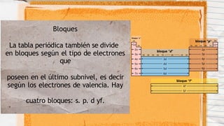 Bloques
La tabla periódica también se divide
en bloques según el tipo de electrones
que
poseen en el último subnivel, es decir
según los electrones de valencia. Hay
cuatro bloques: s. p. d yf.
 