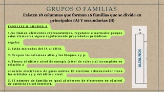 GRUPOS O FAMILIAS
Existen 18 columnas que forman 16 familias que se divide en
principales (A) Y secundarias (B)
FA M I L I A S O G R U P O S A
1 . S e llam an elem en tos represen tativos, regu lares o n orm ales porqu e
estos elementos siguen regularmente propiedades periódicas.
regular.
2. Están marcados del IA al VIIIA.
3 . O c u p a n las columnas altas y los bloques s y p.
4 . T ien es el ú ltim o n ivel de en ergía (n ivel de valen cia) in com pleto en
relación a
al octeto electrón ico de gases n obles. E l electrón dif eren ciador llen a
los orbitales s y p del último nivel.
5 . E l n ú m ero de f am ilia es igu al al n ú m ero de electron es en el n ivel
de valencia (nivel exterior).
 