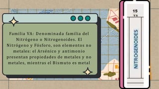 Familia VA: Denominada familia del
Nitrógeno o Nitrogenoides. El
Nitrógeno y Fósforo, son elementos no
metales: el Arsénico y antimonio
presentan propiedades de metales y no
metales, mientras el Bismuto es metal
 
