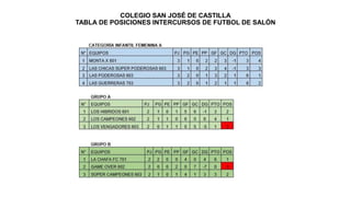 COLEGIO SAN JOSÉ DE CASTILLA
TABLA DE POSICIONES INTERCURSOS DE FUTBOL DE SALÓN
 