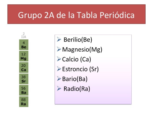 bloque S de Tabla periódica