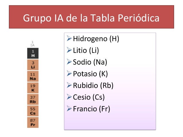 bloque S de Tabla periódica