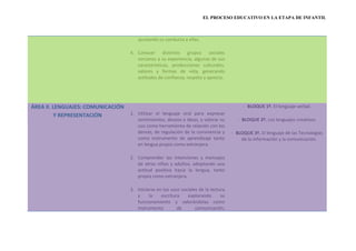 EL PROCESO EDUCATIVO EN LA ETAPA DE INFANTIL



                                      ajustando su conducta a ellas.

                                   4. Conocer distintos grupos sociales
                                      cercanos a su experiencia, algunas de sus
                                      características, producciones culturales,
                                      valores y formas de vida, generando
                                      actitudes de confianza, respeto y aprecio.




ÁREA II. LENGUAJES: COMUNICACIÓN                                                          - BLOQUE 1º. El lenguaje verbal.
          Y REPRESENTACIÓN         1. Utilizar el lenguaje oral para expresar
                                      sentimientos, deseos e ideas, y valorar su       - BLOQUE 2º. Los lenguajes creativos.
                                      uso como herramienta de relación con los
                                      demás, de regulación de la convivencia y       - BLOQUE 3º. El lenguaje de las Tecnologías
                                      como instrumento de aprendizaje tanto              de la información y la comunicación.
                                      en lengua propia como extranjera.

                                   2. Comprender las intenciones y mensajes
                                      de otros niños y adultos, adoptando una
                                      actitud positiva hacia la lengua, tanto
                                      propia como extranjera.

                                   3. Iniciarse en los usos sociales de la lectura
                                      y     la    escritura    explorando       su
                                      funcionamiento y valorándolas como
                                      instrumento         de       comunicación,
 