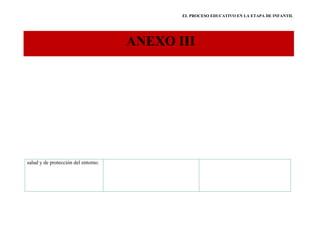 EL PROCESO EDUCATIVO EN LA ETAPA DE INFANTIL




                                     ANEXO III




salud y de protección del entorno.
 