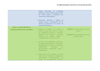 EL PROCESO EDUCATIVO EN LA ETAPA DE INFANTIL



                                hábitos personales, las actividades
                                habituales y tener iniciativa para resolver
                                las nuevas tareas y problemas que
                                representa la vida cotidiana.

                             5. Desarrollar actitudes y hábitos de
                                respeto, ayuda y colaboración con los
                                demás; de promoción de la salud y de
                                protección del entorno.
   ÁREA II. CONOCIMIENTO E
INTERACCIÓN CON EL ENTORNO   1. Observar y explorar con interés el            - BLOQUE 1º. El acercamiento al medio
                                entorno natural para conocer y valorar                        natural.
                                los componentes básicos e interpretar
                                algunas de sus relaciones y desarrollar       - BLOQUE 2º. La participación en la vida
                                actitudes de cuidado, respeto y                          cultural y social.
                                responsabilidad en su conservación.

                             2. Iniciarse en las habilidades matemáticas,
                                actuando sobre elementos y colecciones,
                                identificando sus atributos y cualidades y
                                estableciendo          relaciones      de
                                agrupamientos, clasificación, orden y
                                cuantificación.

                             3. Relacionarse con los demás, de forma
                                cada vez más equilibrada y satisfactoria,
                                interiorizando  progresivamente       las
                                pautas de comportamiento social y
 