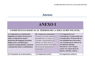 EL PROCESO EDUCATIVO EN LA ETAPA DE INFANTIL




                                                 Anexos


                                           ANEXO I
  COMPETENCIAS BÁSICAS AL TÉRMINO DE LA EDUCACIÓN INFANTIL:
a) Competencia en comunicación         b) Competencia matemática:           C) Competencia en el
lingüística:Se refiere al uso por el   Consiste en acceder mediante la      conocimiento y la interacción con
niño y la niña de las cuatro           manipulación y el conteo, al         el mundo físico: El desarrollo de
destrezas del lenguaje (escuchar,      concepto y representación del        esta habilidad para interactuar
hablar, leer y escribir) para          número y al inicio de las            con el mundo que le rodea le irá
construir el pensamiento, expresar     operaciones básicas los símbolos y   permitiendo anticipar
e interpretar ideas y sentimientos.    las formas de razonamiento           situaciones, evitar riesgos y
                                       matemático.                          actuar con respeto hacia las
                                                                            plantas, animales, objetos…

d) Tratamiento de la información y     e) Competencia social y              f) Competencia cultural y
 