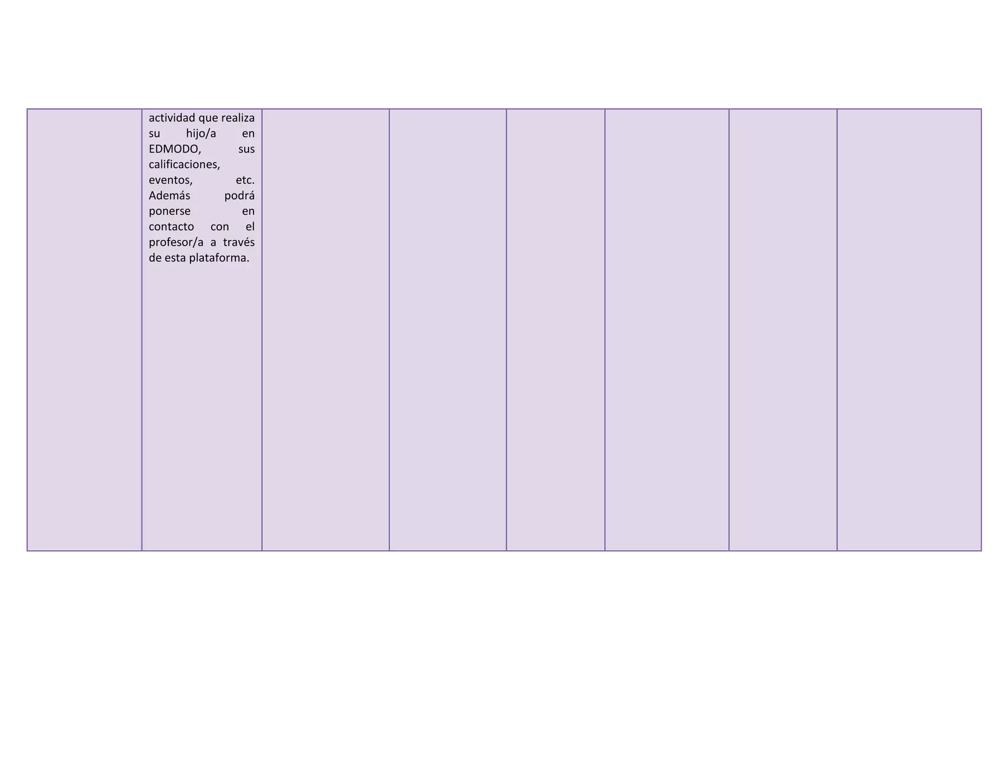 actividad que realiza
su hijo/a en
EDMODO, sus
calificaciones,
eventos, etc.
Además podrá
ponerse en
contacto con el
profesor/a a través
de esta plataforma.
 