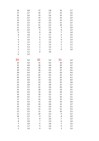 Tabla puntaje nota | PDF
