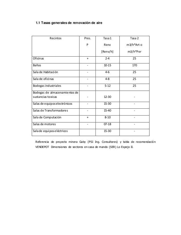 Renovaciones De Aire Por Hora