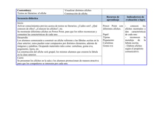 Visualizar distintos afiches
Construcción de afiche.
Contenido(s)
Textos no literarios: el afiche
Secuencia didáctica
Recursos de
aprendizaje
Indicador(es) de
evaluación o logro
Inicio
Activar conocimientos previos acerca de textos no literarios; ¿Cuáles son?, ¿Qué
conocen de ellos?, ¿Conocen los afiches?, etc.
Se mostrarán diferentes afiches en Power Point, para que los niños reconozcan y
comenten las características de cada uno.
Power Point con
diferentes afiches.
Papel
Tijeras
Pegamento
Cartulinas
Goma eva
- conocen los
afiches mostrados y
dan características
de cada uno.
- reconocen la
moraleja de la
fabula escrita.
- Elabora afiches
según el propósito
comunicativo.
Desarrollo
Los alumnos comenzarán a construir un afiche referente a las fábulas escritas en la
clase anterior, estos pueden estar compuestos por distintos elementos, además de
imágenes y palabras. Ocupando materiales tales como: cartulinas, goma eva,
pegamento, tijera, etc.
La construcción del afiche será grupal, los mismos alumnos que crearon la fabula
en la clase anterior.
Cierre
Se presentan los afiches en la sala y los alumnos promocionan de manera atractiva
para que los compañeros se interesen por cada uno.
 
