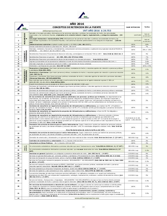 Tabla Retencion En La Fuente 2016 Colombia Esscribdcom | tabla retencion en la fuente 2016 colombia esscribdcom Tabla Retencion En La Fuente 2016 Colombia Esscribdcom | tabla retencion en la fuente 2016 colombia esscribdcom