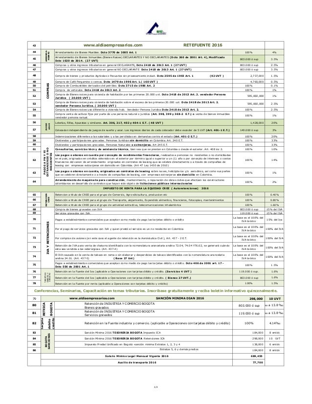 Retenciones 2016 Colombia | retenciones 2016 colombia tablas retenciones 2016 colombia Retenciones 2016 Colombia | retenciones 2016 colombia tablas retenciones 2016 colombia