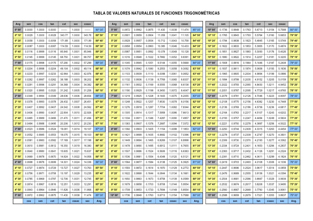 Tabla De Funciones Trigonometricas