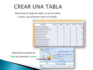 CREAR UNA TABLASeleccionar el rango de celdas, ya sea con datos o vacías, que queremos incluir en la tabla.Seleccionar la opción de  Tabla en la pestaña Insertar. Aparecerá el cuadro de diálogo Crear tabla.Si en el rango seleccionado hemos incluido la fila de cabeceras  es necesario activar la casilla de verificación La tabla tiene encabezados.Al cerrarse el cuadro de diálogo, podemos ver que en la banda de opciones aparece la pestaña Diseño, correspondiente a las Herramientas de tabla: