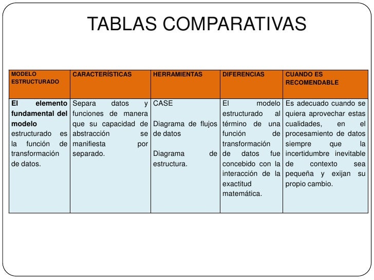 Ejemplo De Tabla Comparativa 5 1 Ejemplo De Tabla Com - vrogue.co