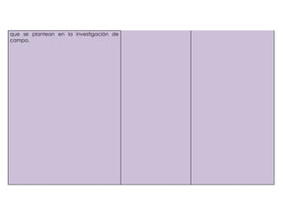 que se plantean en la investigación de
campo.
 
