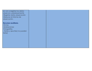se van a registrar los datos
observar cuidadosamente
-Registrar datos observación
-Elaborar el informe de
observación.

Recursos auxiliares.
-Fichas
-Grabaciones
-Fotografías
- Notas y apuntes( no pueden
faltar)
 