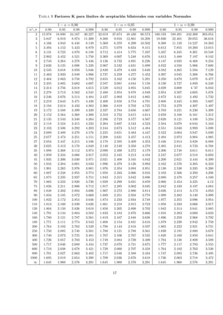 Tabla 9 Factores K para límites de aceptación bilaterales con variables Normales
1 − α = 0,90 1 − α = 0,95 1 − α = 0,99
nÂπ 0.90 0.95 0.99 0.999 0.90 0.95 0.99 0.999 0.90 0.95 0.99 0.999
2 15.978 18.800 24.167 30.227 32.019 37.674 48.430 60.573 160.193 188.491 242.300 303.054
3 5.847 6.919 8.974 11.309 8.380 9.916 12.861 16.208 18.930 22.401 29.055 36.616
4 4.166 4.943 6.440 8.149 5.369 6.370 8.299 10.502 9.398 11.150 14.527 18.383
5 3.494 4.152 5.423 6.879 4.275 5.079 6.634 8.415 6.612 7.855 10.260 13.015
6 3.131 3.723 4.870 6.188 3.712 4.414 5.775 7.337 5.337 6.345 8.301 10.548
7 2.902 3.452 4.521 5.750 3.369 4.007 5.248 6.676 4.613 5.488 7.187 9.142
8 2.743 3.264 4.278 5.446 3.136 3.732 4.891 6.226 4.147 4.935 6.468 8.234
9 2.626 3.125 4.098 5.220 2.967 3.532 4.631 5.899 3.822 4.550 5.966 7.600
10 2.535 3.018 3.959 5.046 2.839 3.379 4.433 5.649 3.582 4.265 5.594 7.129
11 2.463 2.933 3.849 4.906 2.737 3.259 4.277 5.452 3.397 4.045 5.308 6.766
12 2.404 2.863 3.758 4.792 2.655 3.162 4.150 5.291 3.250 3.870 5.079 6.477
13 2.355 2.805 3.682 4.697 2.587 3.081 4.044 5.158 3.130 3.727 4.893 6.240
14 2.314 2.756 3.618 4.615 2.529 3.012 3.955 5.045 3.029 3.608 4.’37 6.043
15 2.278 2.713 3.562 4.545 2.480 2.954 3.878 4.949 2.954 3.507 4.605 5.876
16 2.246 2.676 3.514 4.484 2.437 2.903 3.812 4.865 2.872 3.421 4.492 5.732
17 2.219 2.643 3.471 4.430 2.400 2.858 3.754 4.791 2.808 3.345 4.393 5.607
18 2.194 2.614 3.433 4.382 2.366 2.819 3.702 4.725 2.753 3.279 4.307 5.497
19 2.172 2.588 3.399 4.339 2.337 2.784 3.656 4.667 2.703 3.221 6.230 5.399
20 2.152 2.564 3.368 4.300 2.310 2.752 3.615 4.614 2.659 3.168 6.161 5.312
21 2.135 2.543 3.340 4.264 2.286 2.723 3.577 4.567 2.620 3.121 4.100 5.234
22 2.118 2.524 3.315 4.232 2.264 2.697 3.543 4.523 2.584 3.078 6.044 5.163
23 2.103 2.506 3.292 4.203 2.244 2.673 3.512 4.484 2.551 3.040 3.993 5.098
24 2.089 2.489 3.270 4.176 2.225 2.651 3.483 4.447 2.522 3.004 3.947 5.039
25 2.077 2.474 3.251 4.151 2.208 2.631 3.457 4.413 2.494 2.972 3.904 4.985
27 2.054 2.447 3.215 4.106 2.178 2.595 3.409 4.353 2.446 2.914 3.828 6.888
30 2.025 2.413 3.170 4.049 2.140 2.549 3.350 4.278 2.385 2.841 3.733 6.768
35 1.988 2.368 3.112 3.974 2.090 2.490 3.272 4.179 2.306 2.748 3.611 6.611
40 1.959 2.334 3.066 3.917 2.052 2.445 3.213 4.104 2.247 2.677 3.518 6.693
45 1.935 2.306 3.030 3.871 2.021 2.408 3.165 4.042 2.200 2.621 3.444 6.399
50 1.916 2.284 3.001 3.833 1.996 2.379 3.126 3.993 2.162 2.576 3.385 6.323
55 1.901 2.265 2.976 3.801 1.976 2.354 3.094 3.951 2.130 2.538 3.335 6.260
60 1.887 2.248 2.955 3.774 1.958 2.333 3.066 3.916 2.103 2.506 3.293 4.206
65 1.875 2.235 2.937 3.751 1.943 2.315 3.042 3.886 2.080 2.478 3.257 4.160
70 1.865 2.222 2.920 3.730 1.929 2.299 3.021 3.859 2.060 2.454 3.225 4.12
75 1.856 2.211 2.906 3.712 1.917 2.285 3.002 3.835 2.042 2.433 3.197 4.084
80 1.848 2.202 2.894 3.696 1.907 2.272 2.986 3.814 2.026 2.414 3.173 4.053
90 1.834 2.185 2.872 3.669 1.889 2.251 2.958 3.778 1.999 2.382 3.130 3.999
100 1.822 2.172 2.854 3.646 1.874 2.233 2.934 3.748 1.977 2.355 3.096 3.954
110 1.813 2.160 2.839 3.626 1.861 2.218 2.915 3.723 1.958 2.333 3.066 3.917
120 1.804 2.150 2.826 3.610 1.850 2.205 2.898 3.702 1.942 2.314 3.041 3.885
140 1.791 2.134 2.804 3.582 1.833 2.184 2.870 3.666 1.916 2.283 3.000 3.633
160 1.780 2.121 2.787 3.561 1.819 2.167 2.848 3.638 1.896 2.259 2.968 3.792
180 1.771 2.111 2.774 3.543 1.808 2.154 2.831 3.616 1.879 2.239 2.942 3 759
200 1.764 2.102 2.762 3.529 1.798 2.143 2.816 3.597 1.865 2.222 2.921 3.731
250 1.750 2.085 2.740 3.501 1.780 2.121 2.788 3.561 1.839 2.191 2.880 3.678
300 1.740 2.073 2.725 3.481 1.767 2.106 2.767 3.535 1.820 2.169 2.850 3.641
400 1.726 2.057 2.703 3.453 1.749 2.084 2.739 3.499 1.794 2.138 2.809 3.589
500 1.717 2.046 2.689 3.434 1.737 2.070 2.721 3.675 1.777 2.117 2.783 3.555
600 1.710 2.038 2.678 3.421 1.729 2.060 2.707 3.458 1.764 2.102 2.763 3.530
800 1.701 2.027 2.663 3.402 1.717 2.046 2.588 3.434 1.747 2.082 2.736 3.495
1000 1.695 2.019 2.654 3.390 1.709 2.036 2.676 3.618 1.736 2.063 2.718 3.472
∞ 1.645 1.960 2.576 3.291 1.645 1.960 2.576 3.291 1.645 1.960 2.576 3.291
17
 
