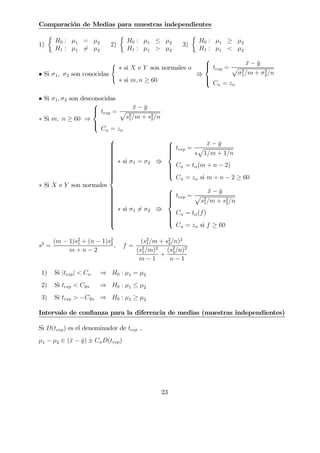 Comparación de Medias para muestras independientes
1)
½
H0 : µ1 = µ2
H1 : µ1 6= µ2
2)
½
H0 : µ1 ≤ µ2
H1 : µ1 > µ2
3)
½
H0 : µ1 ≥ µ2
H1 : µ1 < µ2
• Si σ1, σ2 son conocidas
(
∗ si X e Y son normales o
∗ si m, n ≥ 60
V



texp =
¯x − ¯y
p
σ2
1/m + σ2
2/n
Cα = zα
• Si σ1, σ2 son desconocidas
∗ Si m, n ≥ 60 ⇒



texp =
¯x − ¯y
p
s2
1/m + s2
2/n
Cα = zα
∗ Si X e Y son normales



∗ si σ1 = σ2 V



texp =
¯x − ¯y
s
p
1/m + 1/n
Cα = tα(m + n − 2)
Cα = zα si m + n − 2 ≥ 60
∗ si σ1 6= σ2 V



texp =
¯x − ¯y
p
s2
1/m + s2
2/n
Cα = tα(f)
Cα = zα si f ≥ 60
s2
=
(m − 1)s2
1 + (n − 1)s2
2
m + n − 2
, f =
(s2
1/m + s2
2/n)2
(s2
1/m)2
m − 1
+
(s2
2/n)2
n − 1
1) Si |texp| < Cα ⇒ H0 : µ1 = µ2
2) Si texp < C2α ⇒ H0 : µ1 ≤ µ2
3) Si texp > −C2α ⇒ H0 : µ1 ≥ µ2
Intervalo de conﬁanza para la diferencia de medias (muestras independientes)
Si D(texp) es el denominador de texp ,
µ1 − µ2 ∈ (¯x − ¯y) ± CαD(texp)
23
 