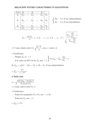 RELACIÓN ENTRE CARACTERES CUALITATIVOS
AB B1 · · · Bj · · · Bs
A1 O11 · · · O1j · · · O1s O1·
...
...
...
...
...
Ai Oi1 · · · Oij · · · Ois Oi·
...
...
...
...
...
Ar Or1 · · · Orj · · · Ors Or·
O·1 · · · O·j · · · O·s n
(
H0 : A y B son independientes
H1 : A y B son dependientes
Eij =
Oi·O·j
n
, i = 1, 2, . . . , r, j = 1, 2, . . . , s; C =
v
u
u
u
u
u
u
t
P
i,j
O2
ij
Eij
− n
P
i,j
O2
ij
Eij
∗ C toma valores entre 0 y
r
q − 1
q
, con q = m´ın{r, s}
∗ Condiciones:
· Ningún Eij es < 1
· A lo sumo un 20 % de los Eij son < 5
)
V χ2
exp =
P
i,j
O2
ij
Eij
− n
Si χ2
exp < χ2
α((r − 1)(s − 1)) ⇒ H0 : A y B son independientes
∗ χ2
exp =
C2
1 − C2
n
• Tabla 2x2:
φ =
r
(O11O22 − O12O21)2
O1·O2·O·1O·2
∗ φ toma valores entre 0 y 1
∗ Condiciones:
· Todos los marginales Oi· y O·j son > n/10
· Todos los Eij son > 5
∗ χ2
exp = φ2
n
26
 