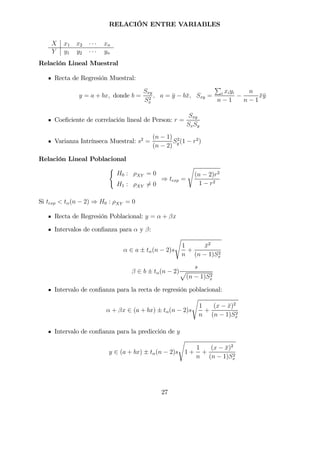 RELACIÓN ENTRE VARIABLES
X x1 x2 · · · xn
Y y1 y2 · · · yn
Relación Lineal Muestral
Recta de Regresión Muestral:
y = a + bx, donde b =
Sxy
S2
x
, a = ¯y − b¯x, Sxy =
P
i xiyi
n − 1
−
n
n − 1
¯x¯y
Coeﬁciente de correlación lineal de Person: r =
Sxy
SxSy
Varianza Intrínseca Muestral: s2
=
(n − 1)
(n − 2)
S2
y(1 − r2
)
Relación Lineal Poblacional
(
H0 : ρXY = 0
H1 : ρXY 6= 0
⇒ texp =
s
(n − 2)r2
1 − r2
Si texp < tα(n − 2) ⇒ H0 : ρXY = 0
Recta de Regresión Poblacional: y = α + βx
Intervalos de conﬁanza para α y β:
α ∈ a ± tα(n − 2)s
s
1
n
+
¯x2
(n − 1)S2
x
β ∈ b ± tα(n − 2)
s
p
(n − 1)S2
x
Intervalo de conﬁanza para la recta de regresión poblacional:
α + βx ∈ (a + bx) ± tα(n − 2)s
s
1
n
+
(x − ¯x)2
(n − 1)S2
x
Intervalo de conﬁanza para la predicción de y
y ∈ (a + bx) ± tα(n − 2)s
s
1 +
1
n
+
(x − ¯x)2
(n − 1)S2
x
27
 