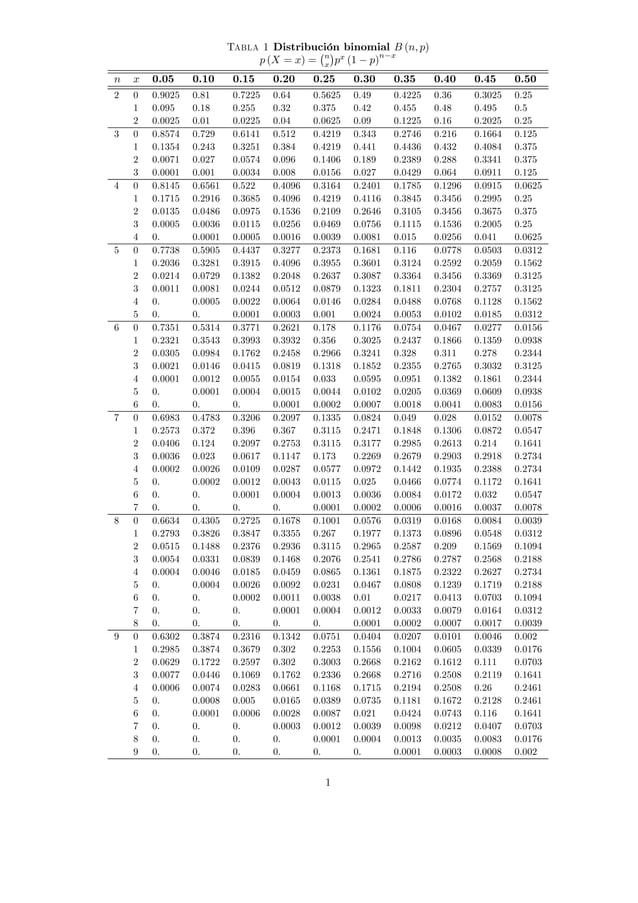 Tablas de probabilidad y estadistica