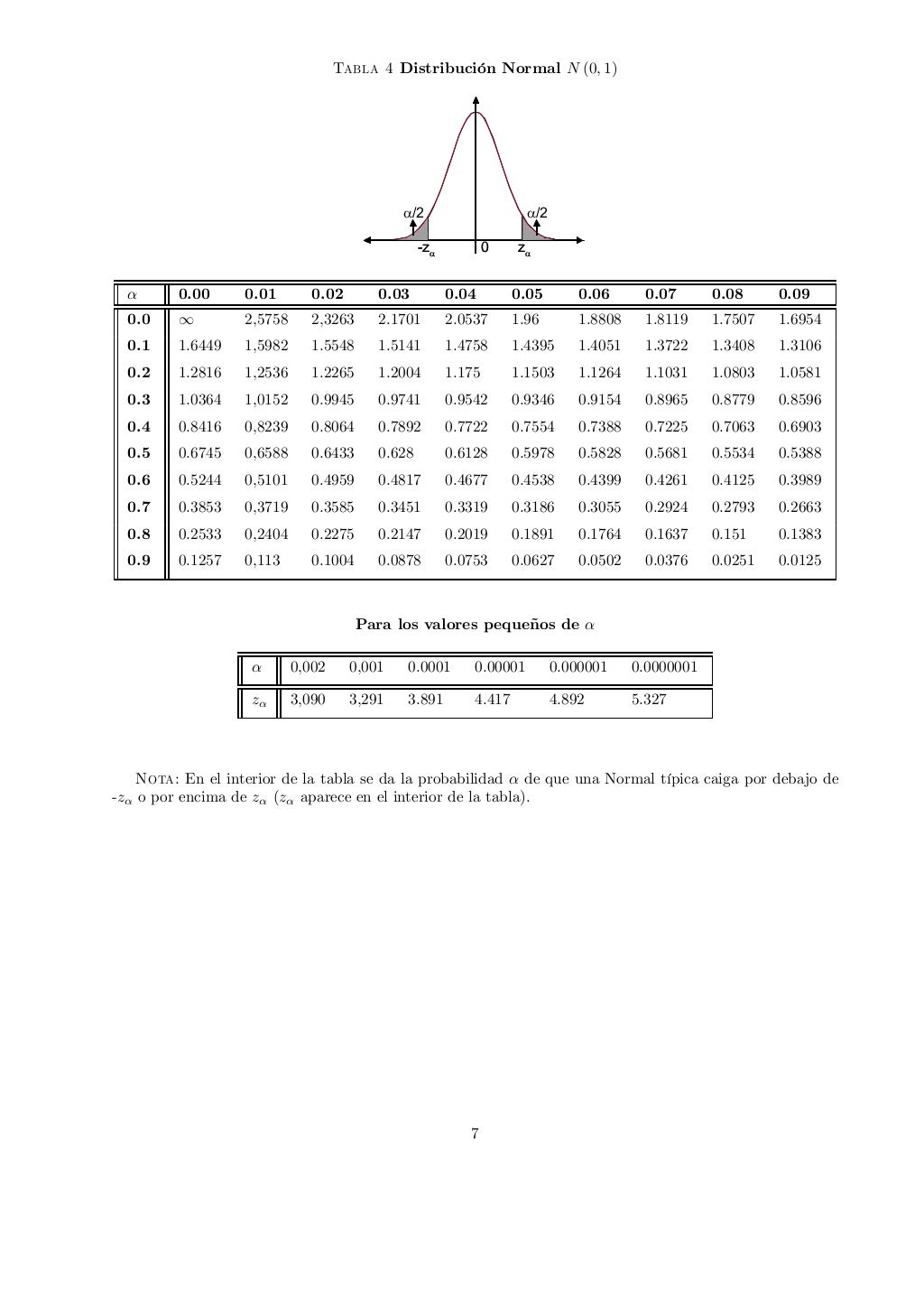 Tablas de probabilidad y estadistica