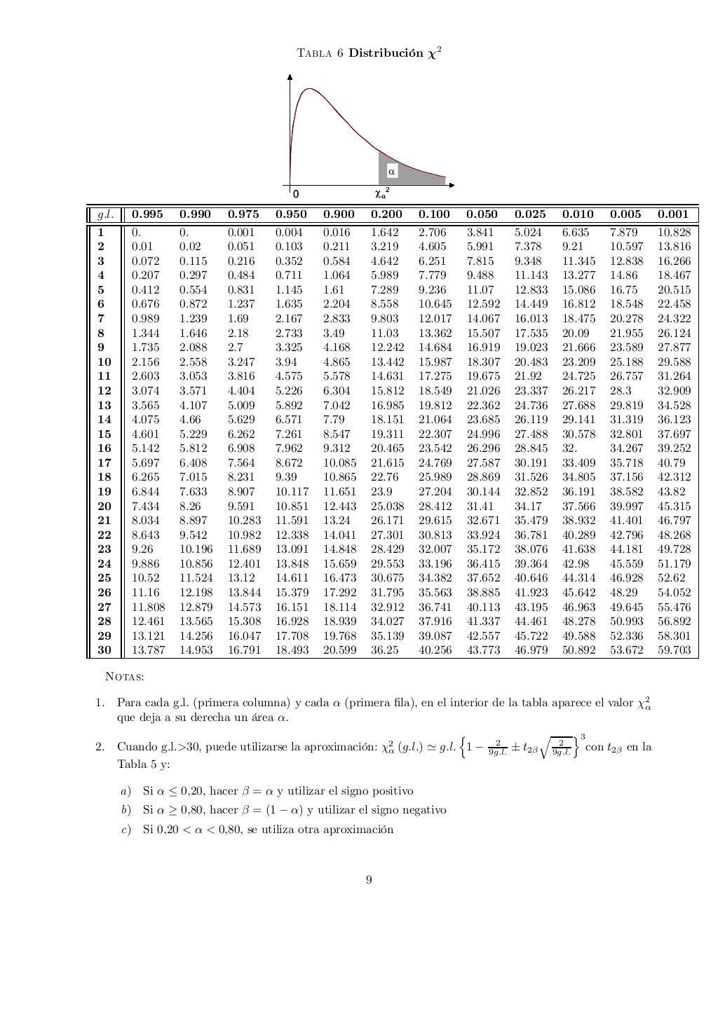 Tablas de probabilidad y estadistica